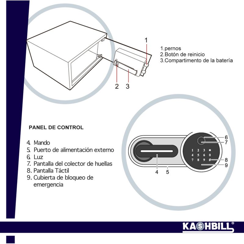 Esquemas-CFBT03-05