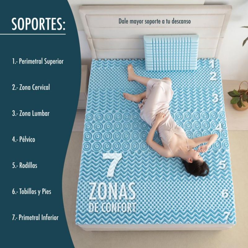 101-Cubre-Colchon-MATRIMONIAL-7Zonas