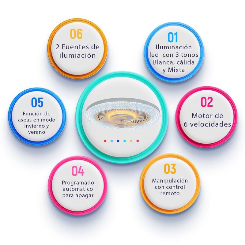 ventilador-1-infografia