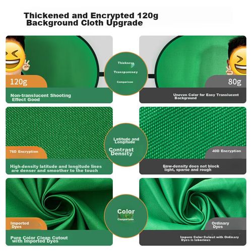 Pantalla Verde Para Estudio Youfes 1.5 X 2 Metros