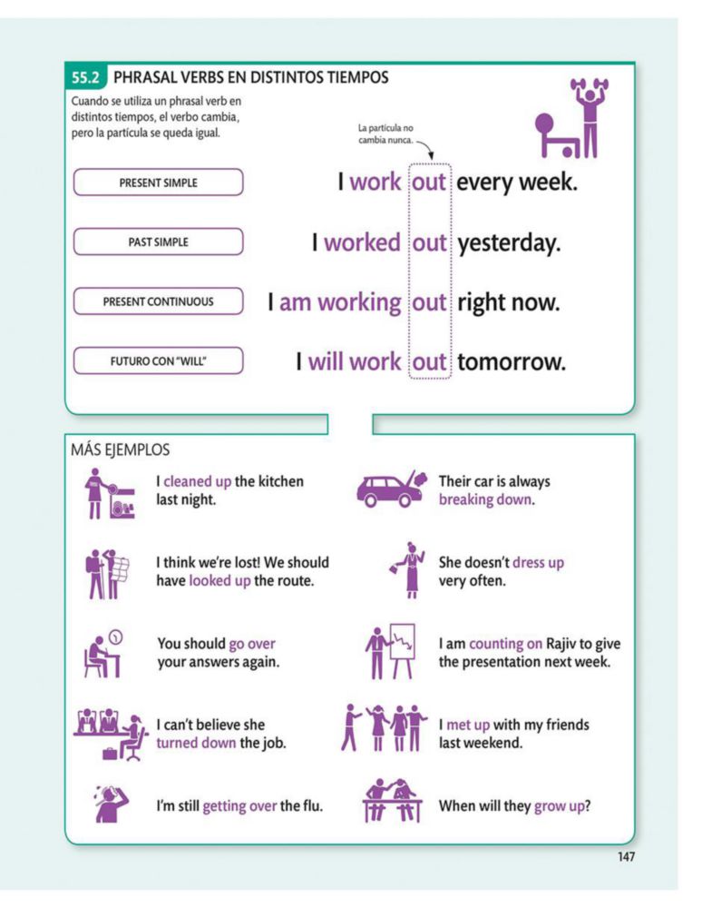 ENGLISH FOR EVERYONE: GUIA DE GRAMATICA AUTOR DK