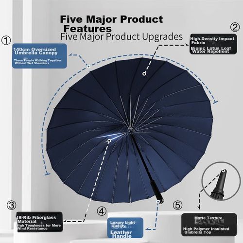 Paraguas Meebordi Doble Mango Grande