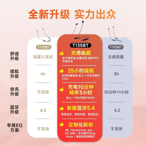 Audífonos JBL TUNE 135BT Bluetooth Collar