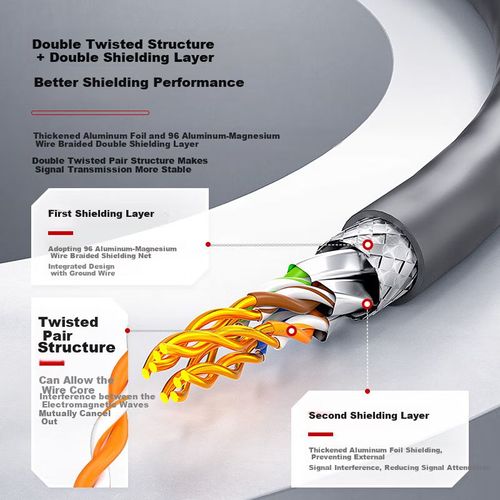 Cable Ethernet AMPCOM AMC6A305GY Cat6A Doble Blindaje Gris