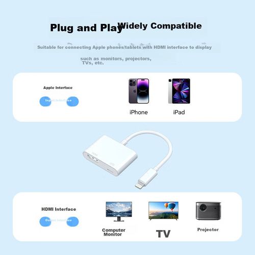 Adaptador Shengwei ALH0001H Lightning a HDMI Blanco