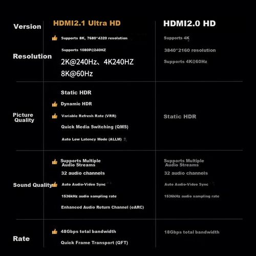 Cable HDMI Acer 2.1 8K60Hz 5m Negro