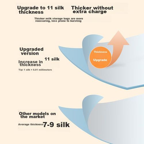 Bolsas Para Leche Materna Ankexin 200 Ml 90 Piezas