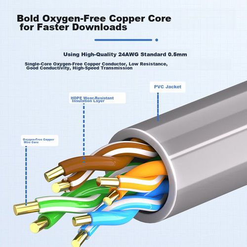 Cable Ethernet ZLEUE ZL-5100C Cat5e RJ45 Gris