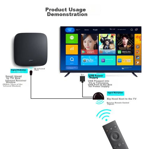 Extensor LinkStone IR USB 1.5m Negro