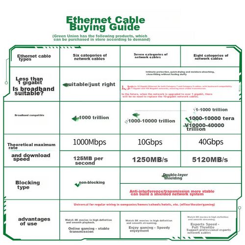 Cable Ethernet UGREEN NW107 RJ45 RJ45 Negro 2m CAT7