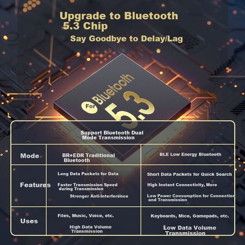 Adaptador USB WANJEED Bluetooth 5.4 WiFi 6 Banda Dual Negro