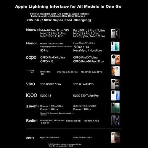 Cable BIAZE USB Tipo-C a USB Tipo-C Blanco