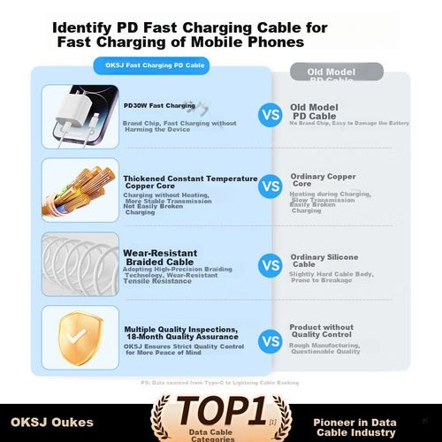 Cable OKSJ USB-C a Lightning Blanco 30W 1.5m Pack 2