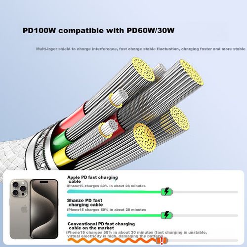 Cable SAMZHE Dual Tipo C a Tipo C 100W Negro