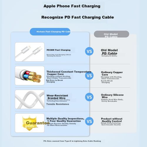 Cable Hichain Tipo C a Lightning Blanco