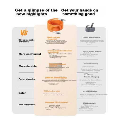 Cable MOVE SPEED MSC03 Tipo C a Tipo C Magnético Negro