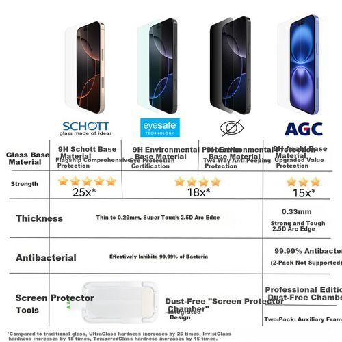 Protector de pantalla para IPHONE 17 Pro BELKIN Vidrio Templado Transparente Antibacterial