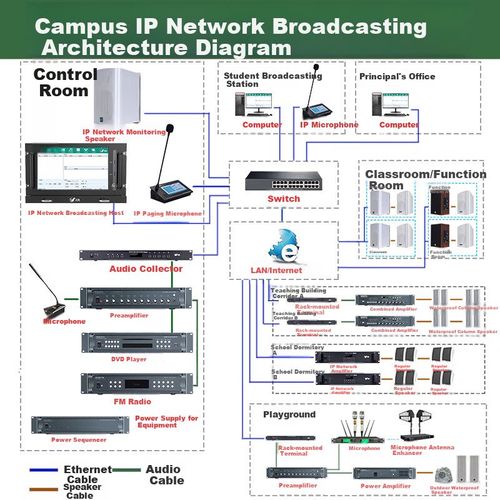 Bocina Lingque MS9009 Red 4G para Difusión de Emergencia