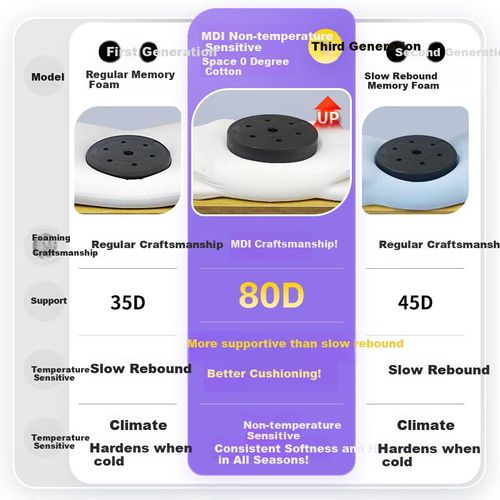 Almohada SleepHero SLE3PGHERO Espuma Viscoelástica 80D Morado Claro Verde Para Adultos