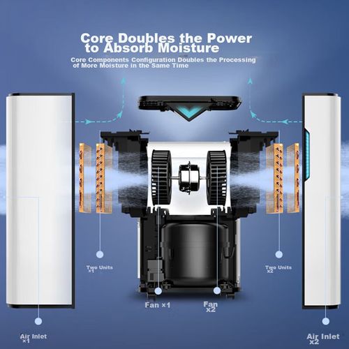 Deshumidificador Eurgeen 20 litros capacidad silencioso inteligente