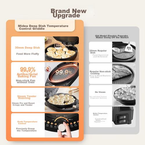 Plancha Eléctrica Midea 30J58 Doble Cara Grande Antibacteriana
