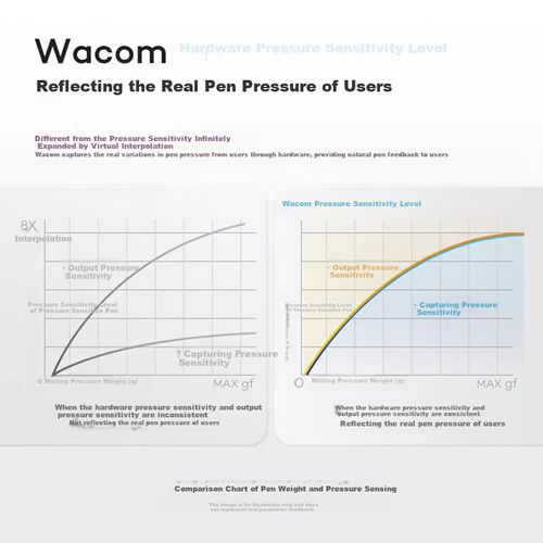Tableta Gráfica Wacom Intuos CTL-4100 Negra Bluetooth