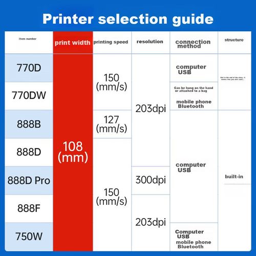 Impresora térmica Deli DL-888B 108 mm USB