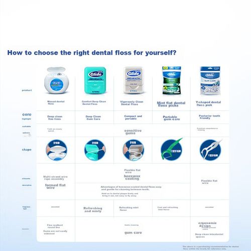 Hilo dental Oral-B encerado 50 m menta 4 cajas