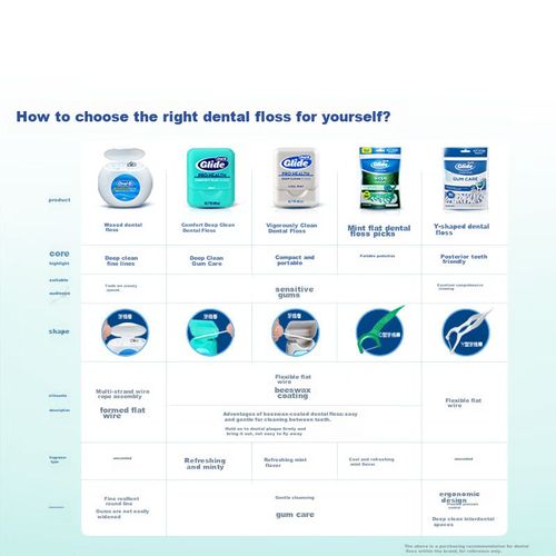 Palillos con hilo dental Oral-B 75 piezas sabor menta