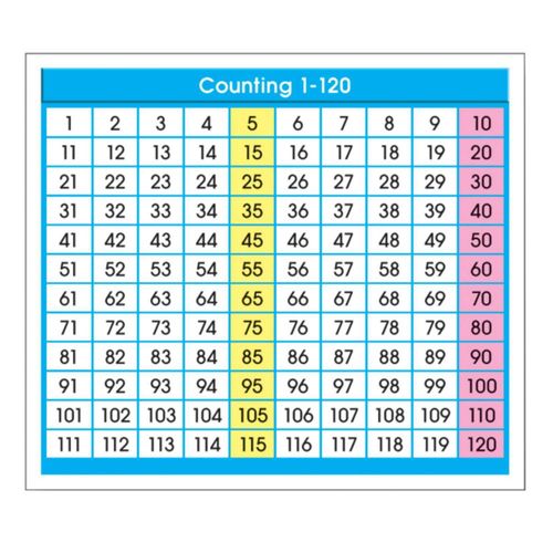 Recursos para Profesores North Star Adhesivos para Contar del 1 al 120
