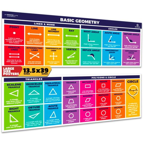 Pack de 2 Pósteres Sproutbrite 34 cm x 99 cm Geometría Matemática