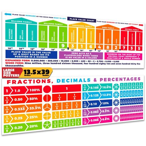 Pósteres de Matemáticas Sproutbrite 34 × 99 cm Pack de 2 Educativos