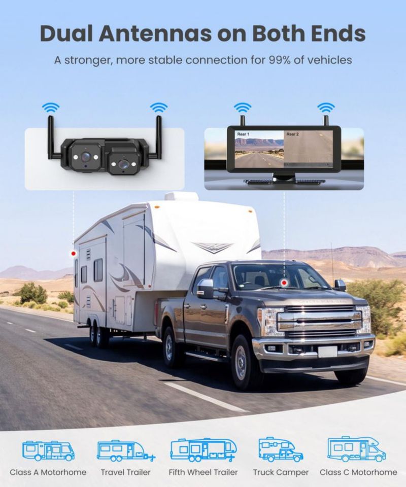 Cámara de Retroceso Inalámbrica AUTO-VOX de Doble Lente para RV con Monitor HD de 7.2"