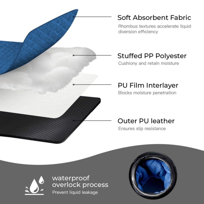 Protector impermeable para asiento de coche MOMSYLA - Pack de 2