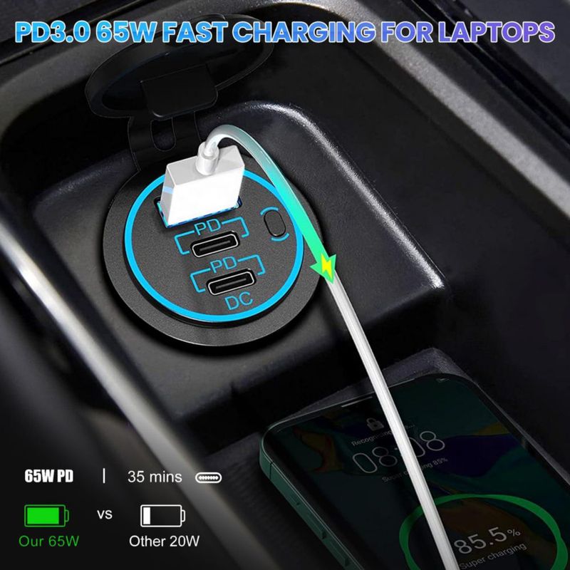 Adaptador Electrónico Zennova 12V Impermeable USB‑C PD 20W QC3.0