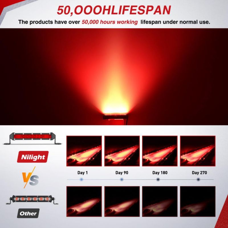 Barra de luz LED Nilight roja de 17 cm 16 LED (2 unidades)