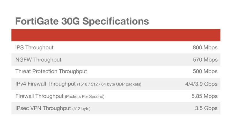 Dispositivo de Seguridad de Red Firewall Fortinet FortiGate 30G