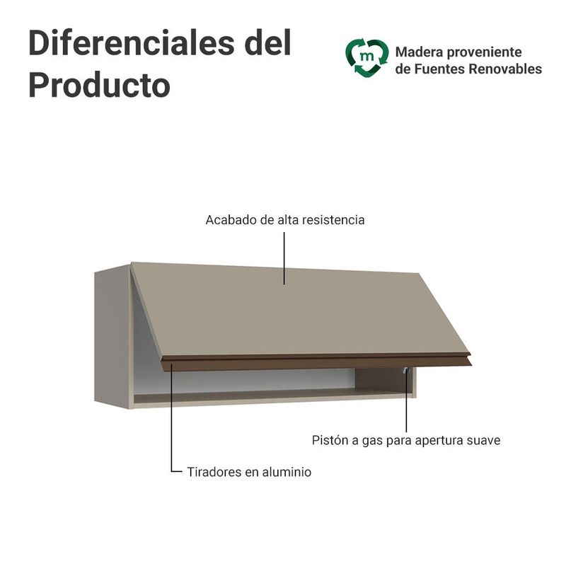 Alacena Gabinete Superior Cocina Madesa Nice 80cm Crema 1