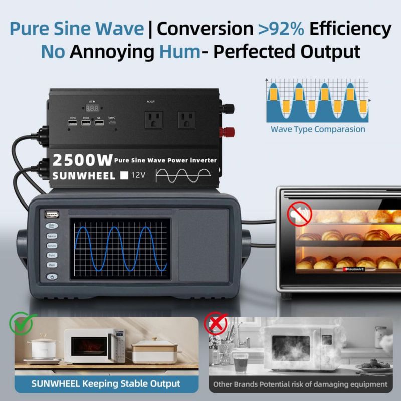 Inversor de potencia SUNWHEEL 2500W 12V a 110V