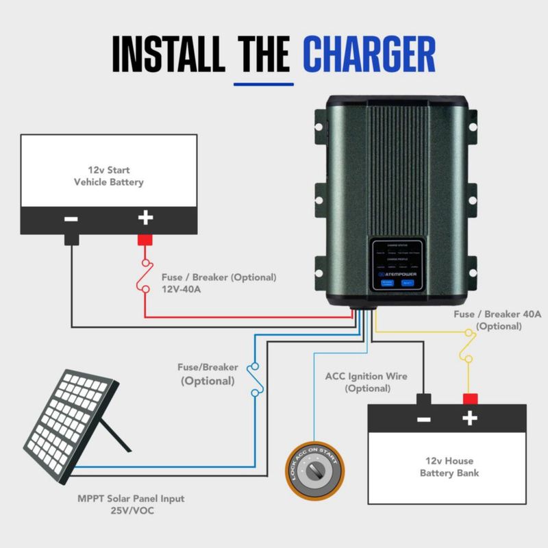 Cargador de Baterías ATEM POWER 12V 30A LiFePO4/Plomo‑Ácido