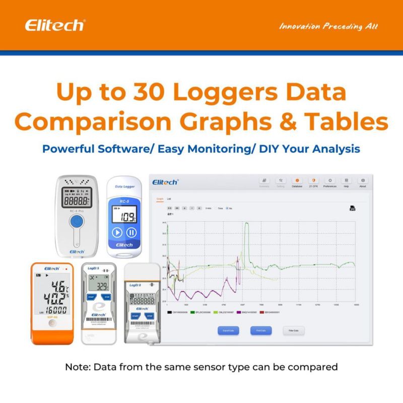 Registrador de datos Elitech RC-4HPro -40~85 °C 64 000 pts USB