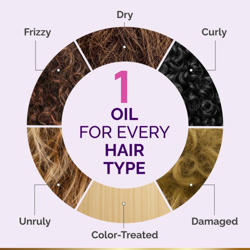 Aceite para Cabello NUTRAHARMONY 100 ml Antifrizz Cabello Seco