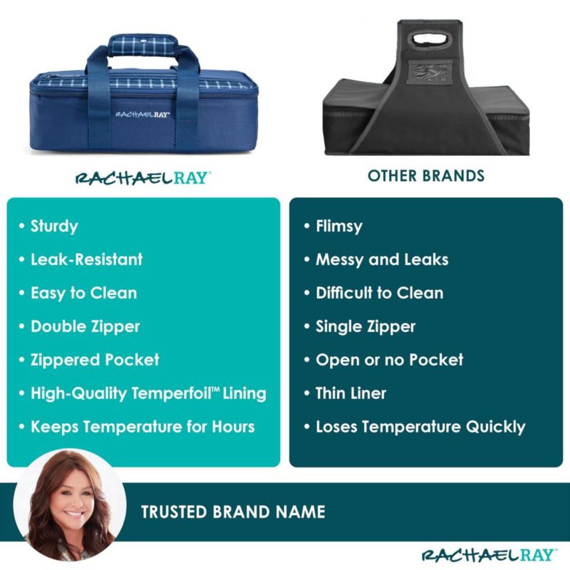 Bolsa térmica para cazuela Rachael Ray 41x26x10 cm a cuadros azul marino