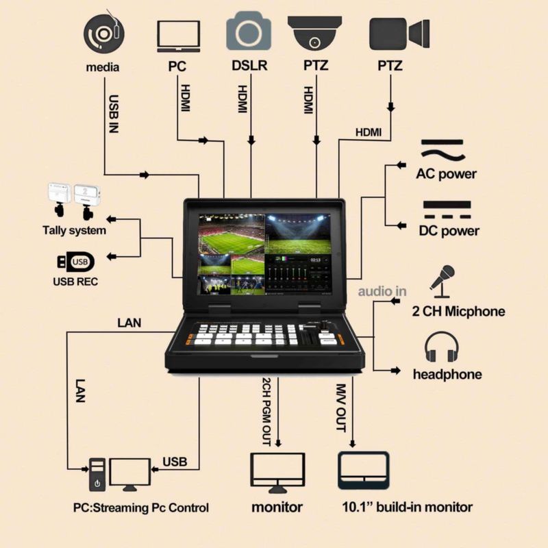 Mezclador de video AVMATRIX Shark H4 Plus 4 canales HDMI 101" FHD
