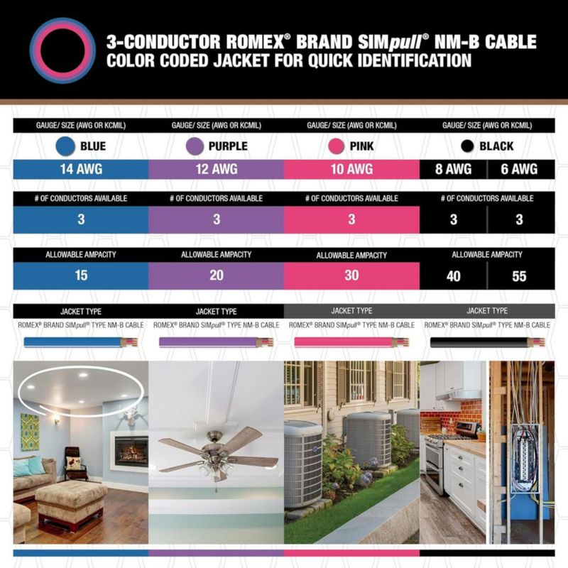 Cable Southwire calibre 12 15 m 3 conductores color púrpura