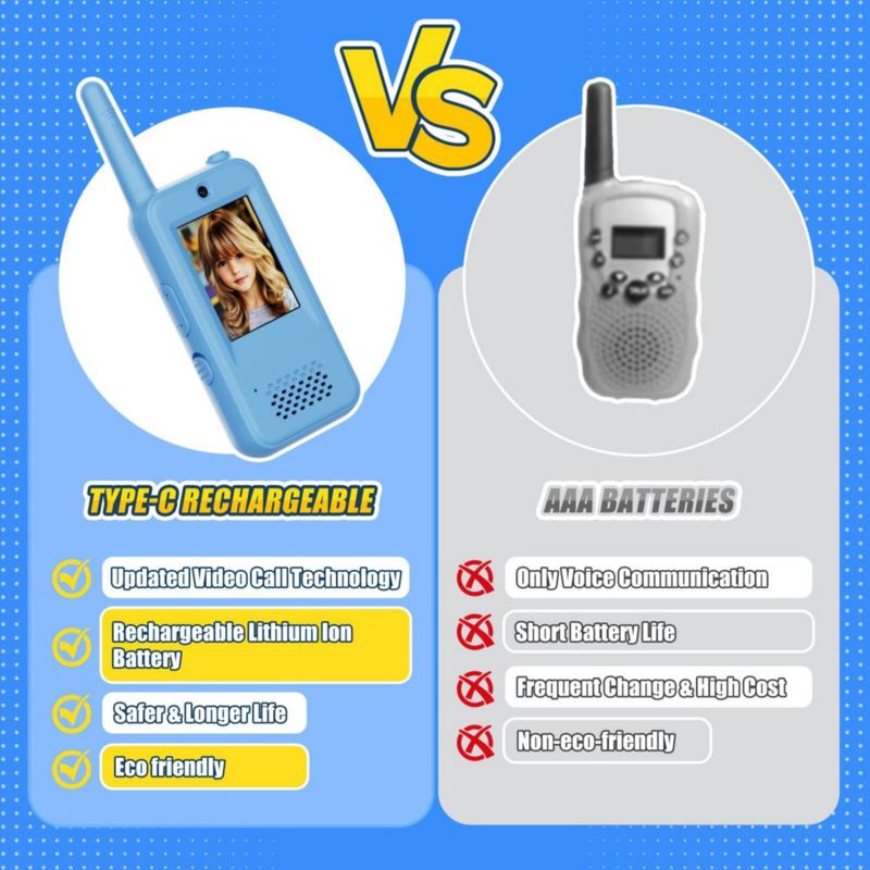 Walkie Talkie PATKON con Video y 6 Efectos de Voz – Regalo para Niños