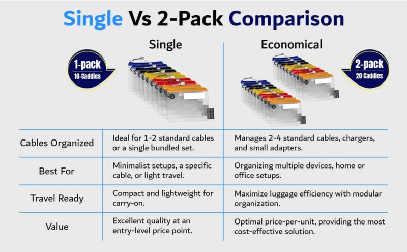 Organizador de cables Caddies – Pack de 20 bolsas codificadas por color