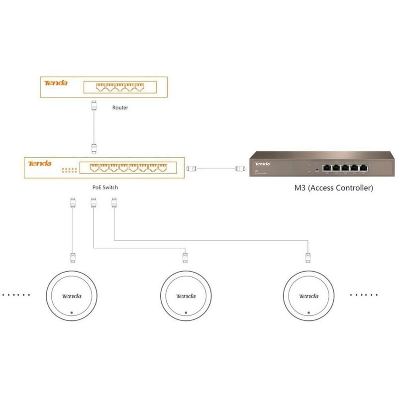 Controlador inalambrico tenda m3 5ptos gigabit ethernet 150512