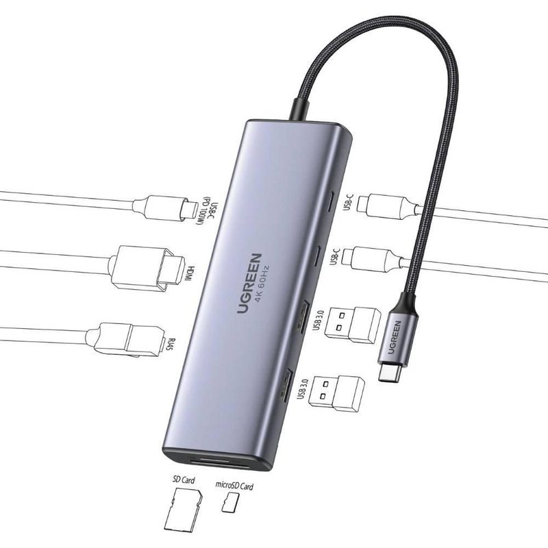HUB 9 en 1 UGREEN 2 USB-A, 3 USB-C, 1 HDMI 4K/60hz, SD/TFT y Ethernet