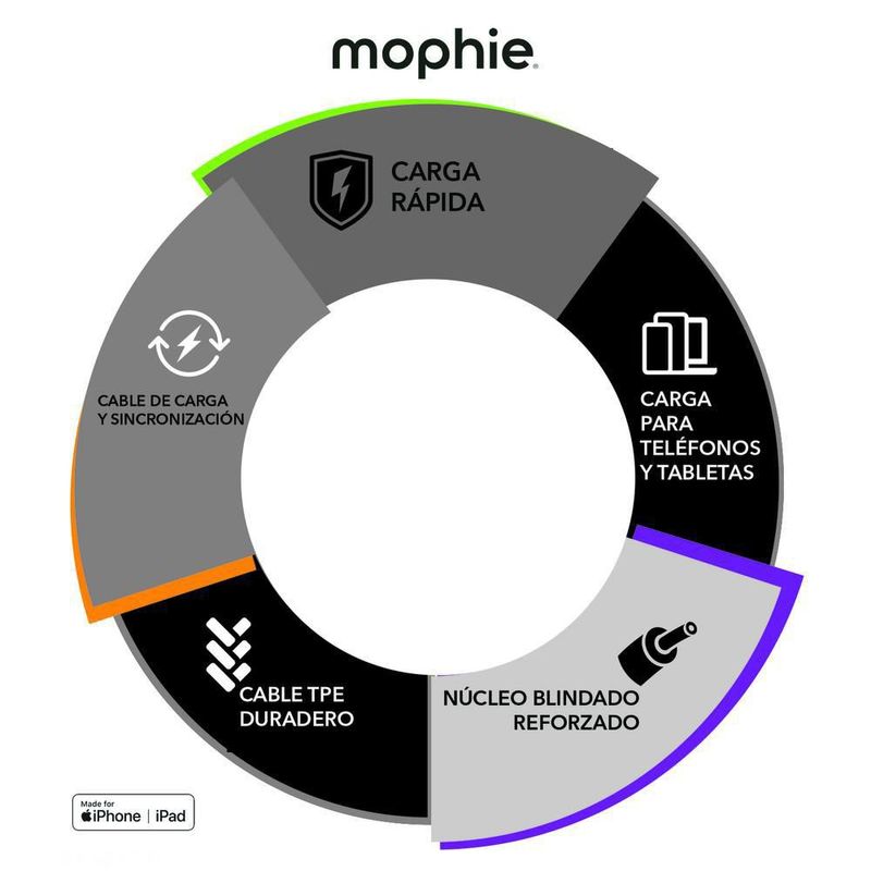 Cable lightning carga rápida 60w 1m mophie blanco
